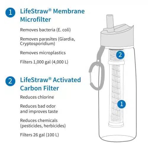 lifestraw go light blue