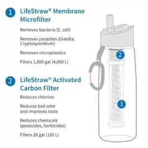 lifestraw go clear 1 lt